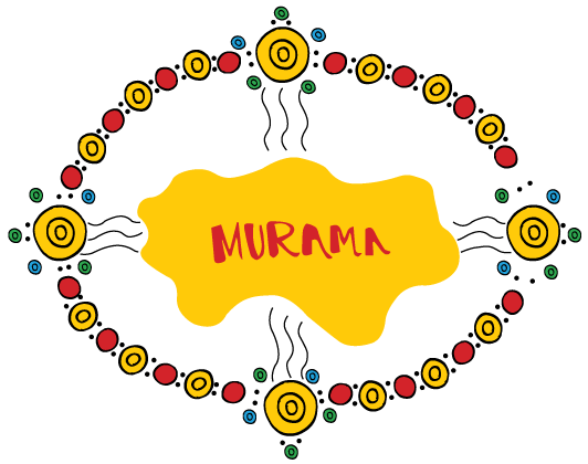 Murama Professional Development Workshop